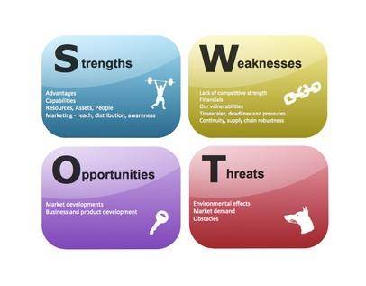 快速行动学习之《提问的威力》 一堂课让你掌握提问技巧