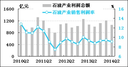 利润降幅收窄与行业内部走势分化 服饰行业的现状与前景